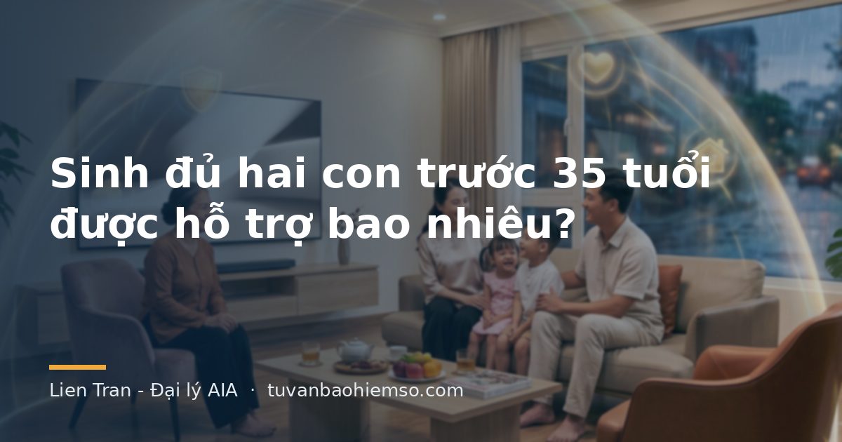 Sinh đủ hai con trước 35 tuổi được hỗ trợ bao nhiêu?